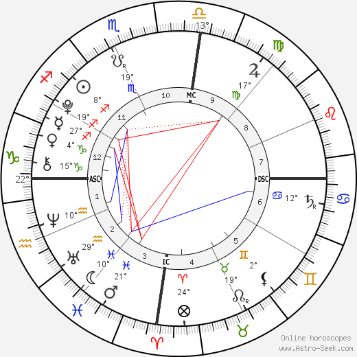 Roberta Clarence Irwin birth chart, biography, wikipedia 2023, 2024