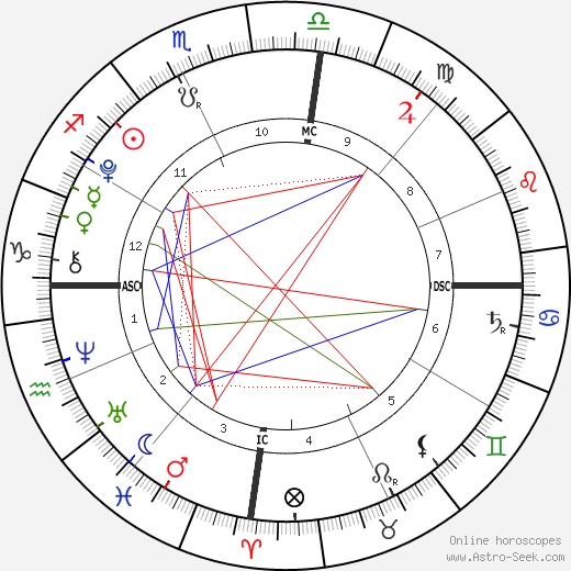 Roberta Clarence Irwin birth chart, Roberta Clarence Irwin astro natal horoscope, astrology