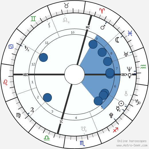 Vittoria Emanuele wikipedia, biography, birth chart, instagram Vittoria Emanuele wikipedia, horoscope, astrology, instagram
