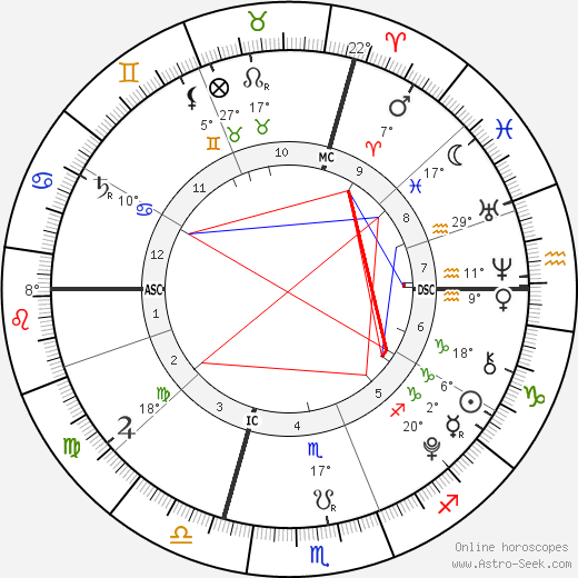 Vittoria Emanuele birth chart, biography, wikipedia 2024, 2025