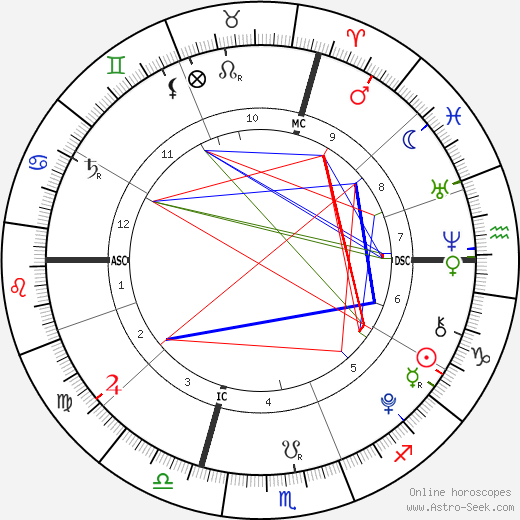 Vittoria Emanuele birth chart, Vittoria Emanuele astro natal horoscope, astrology