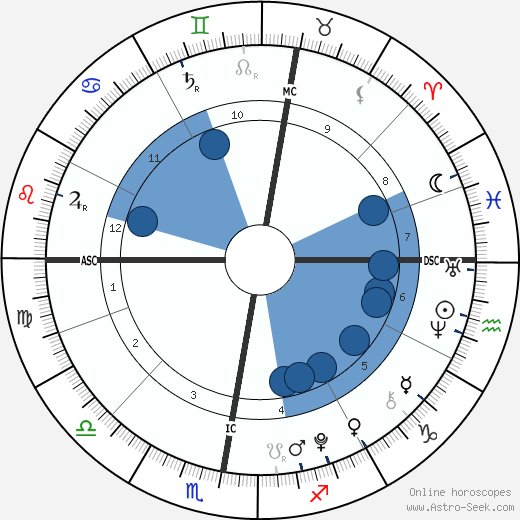 Cy Andreais Busson wikipedia, biography, birth chart, instagram Cy Andreais Busson wikipedia, horoscope, astrology, instagram