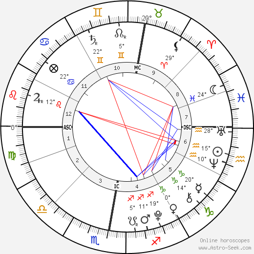 Cy Andreais Busson birth chart, biography, wikipedia 2023, 2024