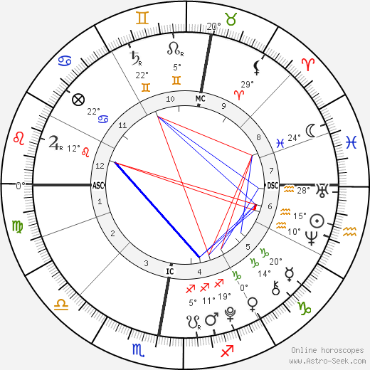 Cy Andreais Busson birth chart, biography, wikipedia 2024, 2025