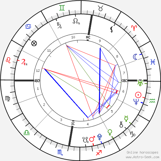 Cy Andreais Busson birth chart, Cy Andreais Busson astro natal horoscope, astrology