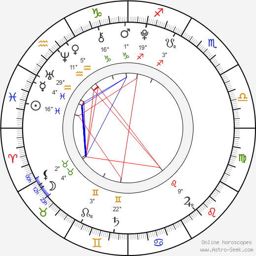 Jakub Hanák birth chart, biography, wikipedia 2024, 2025