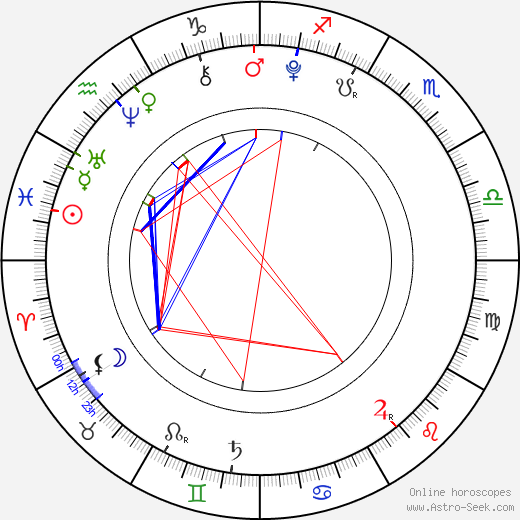 Jakub Hanák birth chart, Jakub Hanák astro natal horoscope, astrology