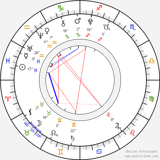 Luiza-Gabriela Brovina birth chart, biography, wikipedia 2024, 2025