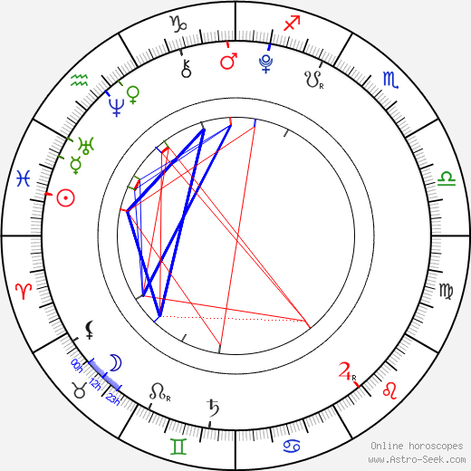 Luiza-Gabriela Brovina birth chart, Luiza-Gabriela Brovina astro natal horoscope, astrology