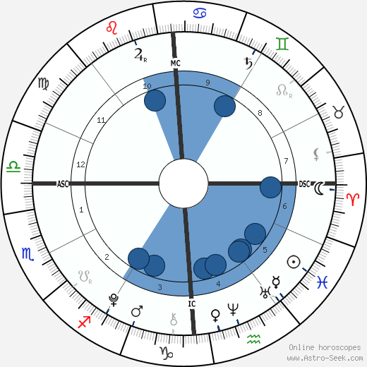 MacKenzie Rose Corrigan Oroscopo, astrologia, Segno, zodiac, Data di nascita, instagram