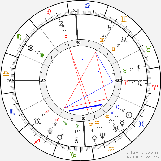 MacKenzie Rose Corrigan birth chart, biography, wikipedia 2024, 2025