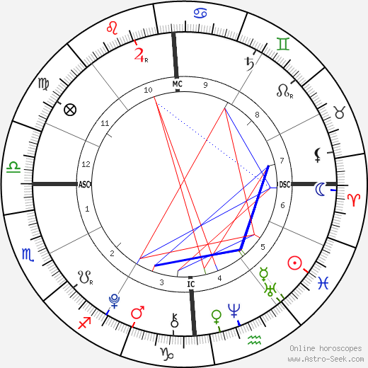 MacKenzie Rose Corrigan birth chart, MacKenzie Rose Corrigan astro natal horoscope, astrology