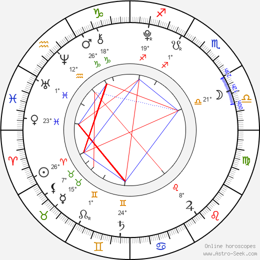 Alina Foley birth chart, biography, wikipedia 2024, 2025