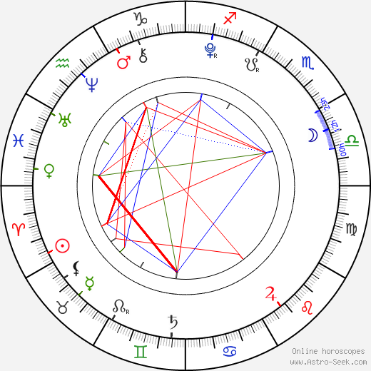 Alina Foley birth chart, Alina Foley astro natal horoscope, astrology