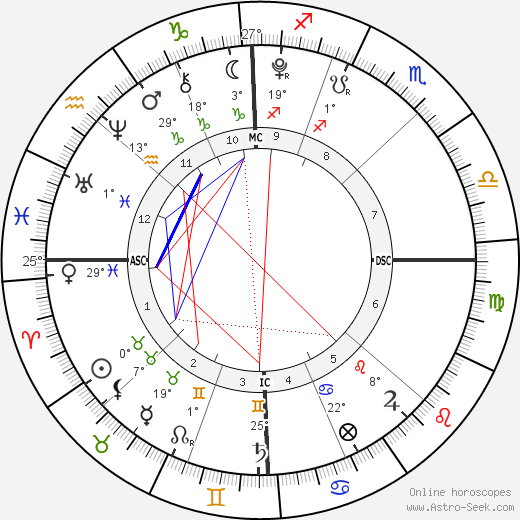 Carys Douglas birth chart, biography, wikipedia 2023, 2024