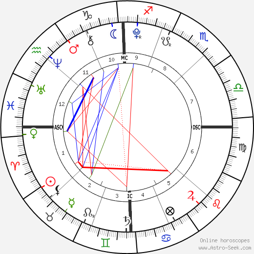 Carys Douglas birth chart, Carys Douglas astro natal horoscope, astrology