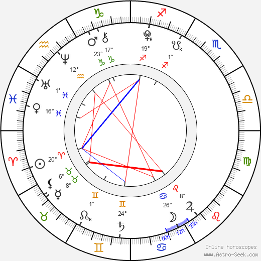 Grace Dever birth chart, biography, wikipedia 2024, 2025