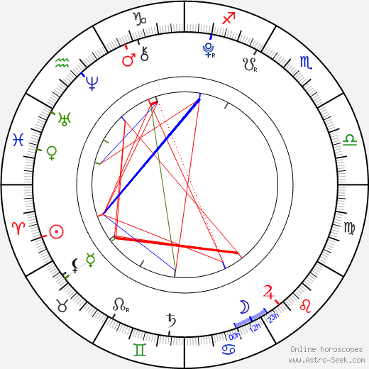 Grace Dever birth chart, Grace Dever astro natal horoscope, astrology