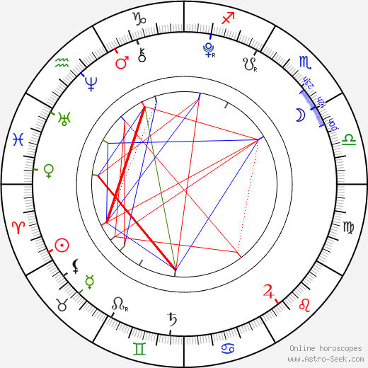 Ryan Falconer birth chart, Ryan Falconer astro natal horoscope, astrology