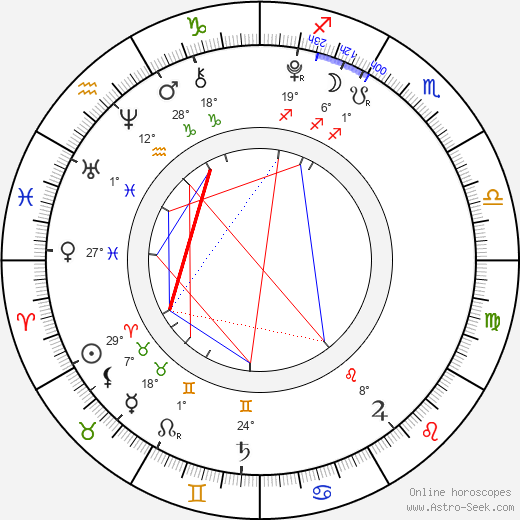 Sophia Grace Brownlee birth chart, biography, wikipedia 2023, 2024