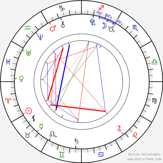 Sophia Grace Brownlee birth chart, Sophia Grace Brownlee astro natal horoscope, astrology