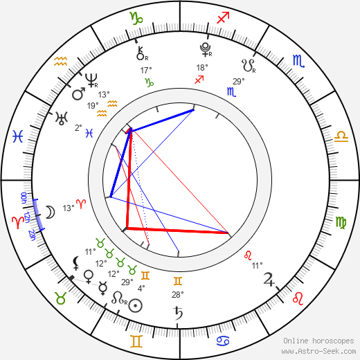 Crystal Lee birth chart, biography, wikipedia 2024, 2025