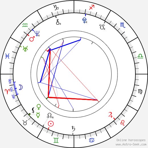 Crystal Lee birth chart, Crystal Lee astro natal horoscope, astrology
