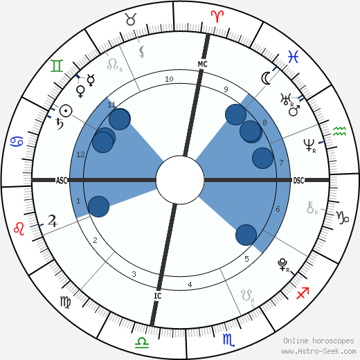 Diego Lockyer wikipedia, horoscope, astrology, instagram