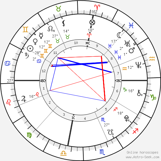 Diego Lockyer birth chart, biography, wikipedia 2024, 2025