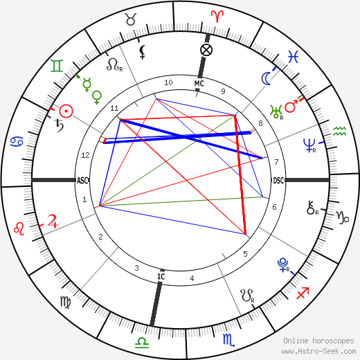 Diego Lockyer birth chart, Diego Lockyer astro natal horoscope, astrology