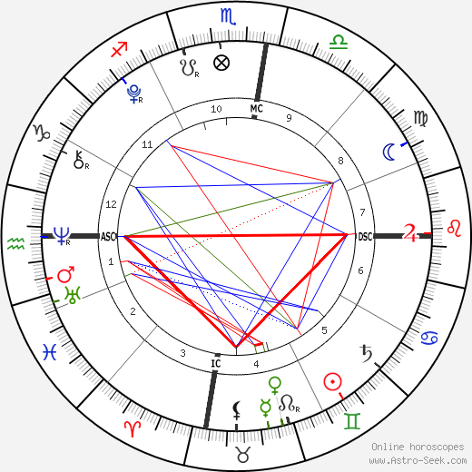 Elliott Wilde birth chart, Elliott Wilde astro natal horoscope, astrology