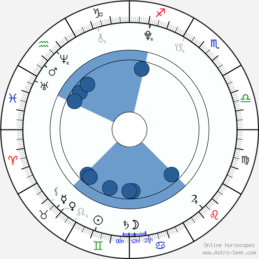 Seok-hyeon Wang wikipedia, horoscope, astrology, instagram