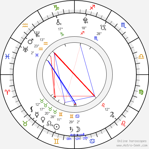 Seok-hyeon Wang birth chart, biography, wikipedia 2023, 2024