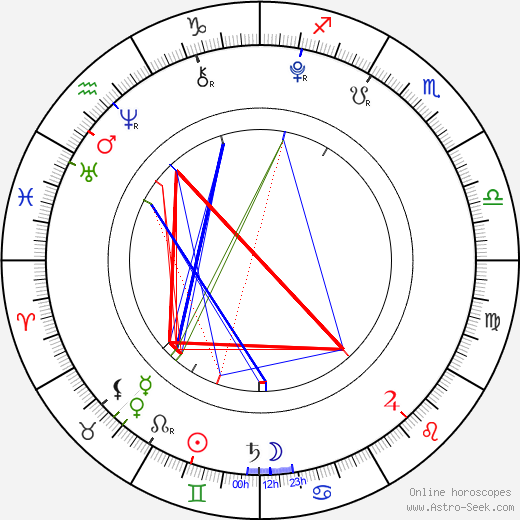 Seok-hyeon Wang birth chart, Seok-hyeon Wang astro natal horoscope, astrology