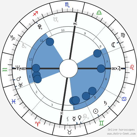 Toby Wilde Oroscopo, astrologia, Segno, zodiac, Data di nascita, instagram
