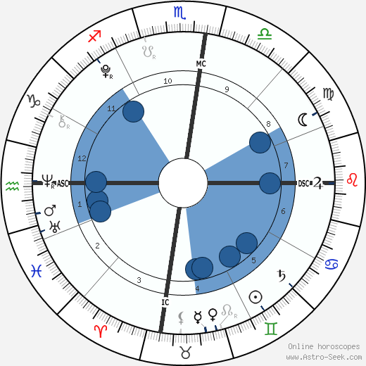 Toby Wilde wikipedia, biography, birth chart, instagram Toby Wilde wikipedia, horoscope, astrology, instagram