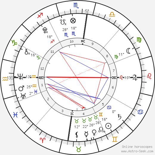 Toby Wilde birth chart, biography, wikipedia 2023, 2024