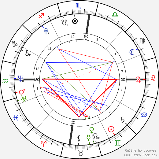 Toby Wilde birth chart, Toby Wilde astro natal horoscope, astrology