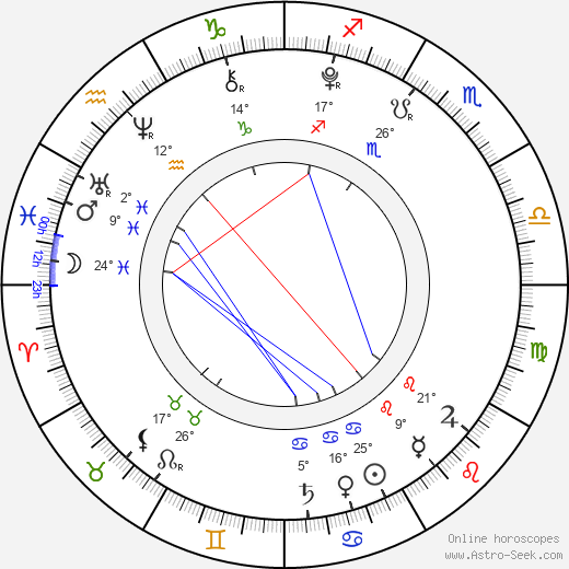 Lucy Hutchinson birth chart, biography, wikipedia 2024, 2025