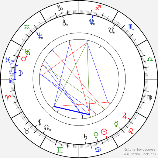 Lucy Hutchinson birth chart, Lucy Hutchinson astro natal horoscope, astrology