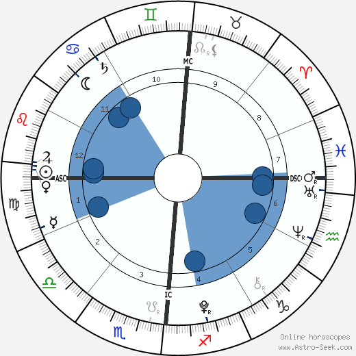 Aaron Lockhart wikipedia, biography, birth chart, instagram Aaron Lockhart wikipedia, horoscope, astrology, instagram