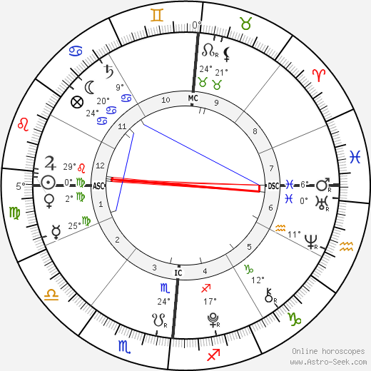 Aaron Lockhart birth chart, biography, wikipedia 2024, 2025