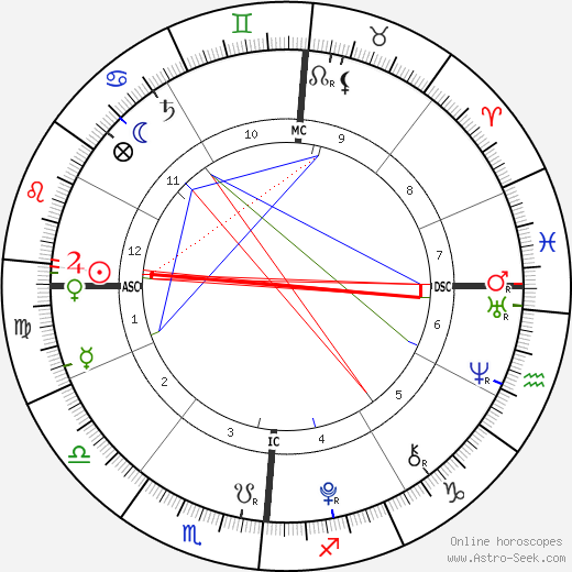 Aaron Lockhart birth chart, Aaron Lockhart astro natal horoscope, astrology