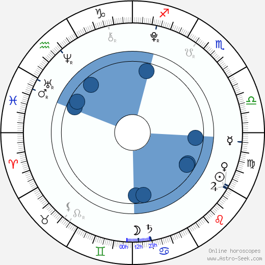 Alana Mansour wikipedia, biography, birth chart, instagram Alana Mansour wikipedia, horoscope, astrology, instagram