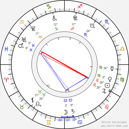 Alana Mansour birth chart, biography, wikipedia 2024, 2025