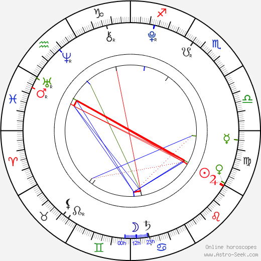 Alana Mansour birth chart, Alana Mansour astro natal horoscope, astrology