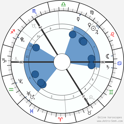 Alexandre Coste wikipedia, biography, birth chart, instagram Alexandre Coste wikipedia, horoscope, astrology, instagram