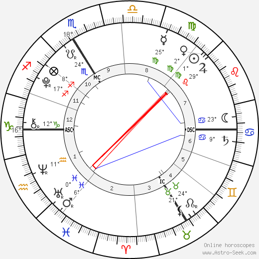 Alexandre Coste birth chart, biography, wikipedia 2023, 2024