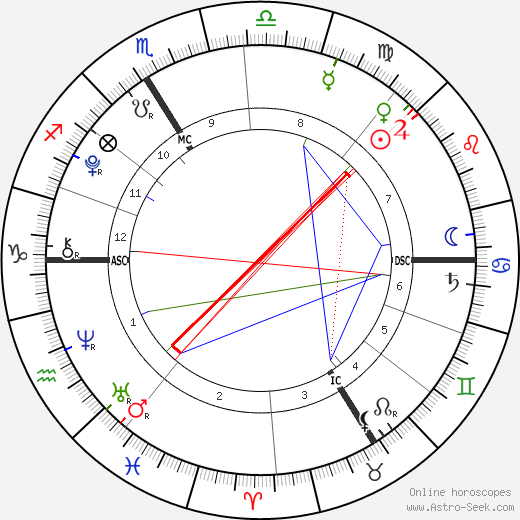 Alexandre Coste birth chart, Alexandre Coste astro natal horoscope, astrology