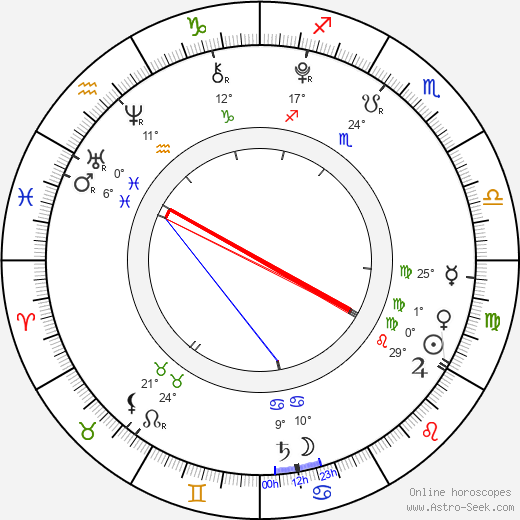 Emma Rayne Lyle birth chart, biography, wikipedia 2024, 2025
